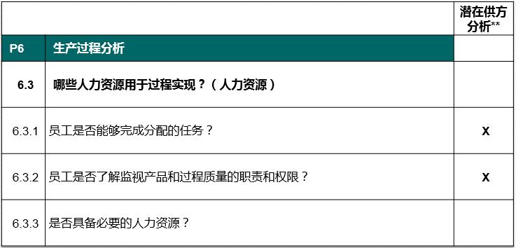 vda6.32023版跟2016版的区别,vda6.32023版有审核过程吗