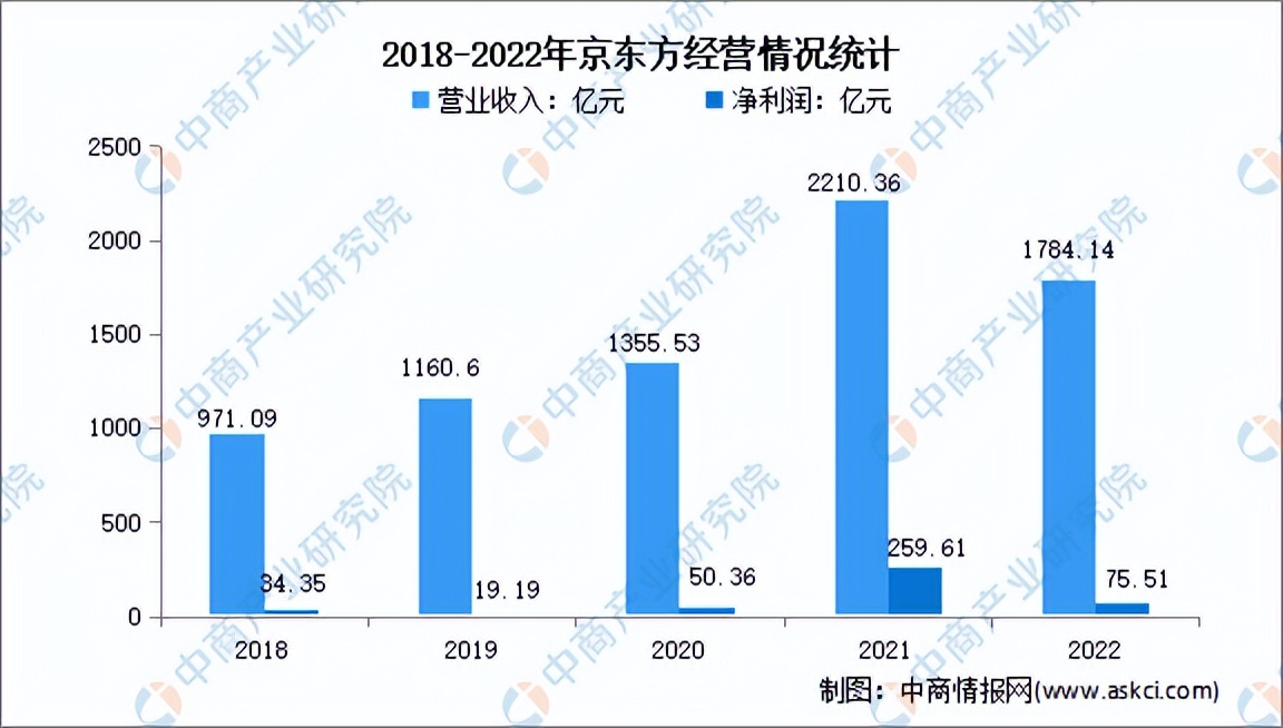 2025年新型显示市场占比,触控显示行业的2023分析报告