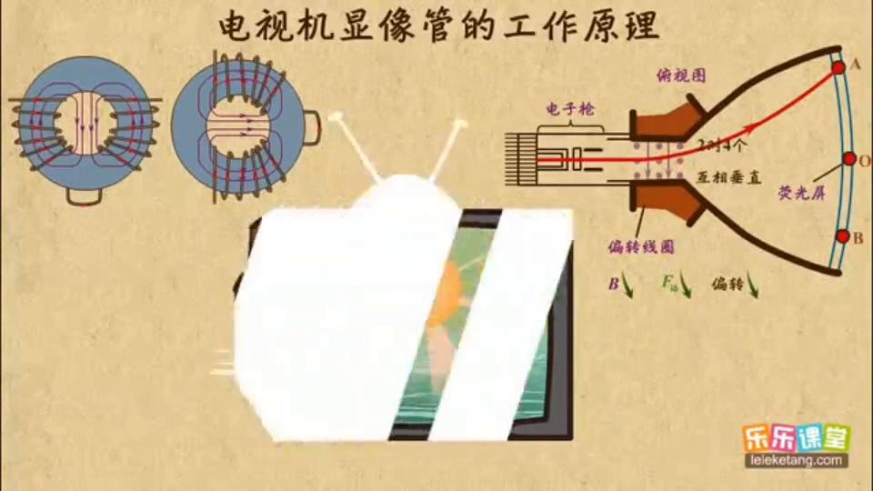 电视机显像管是什么材料做的,电视机显像管工作原理