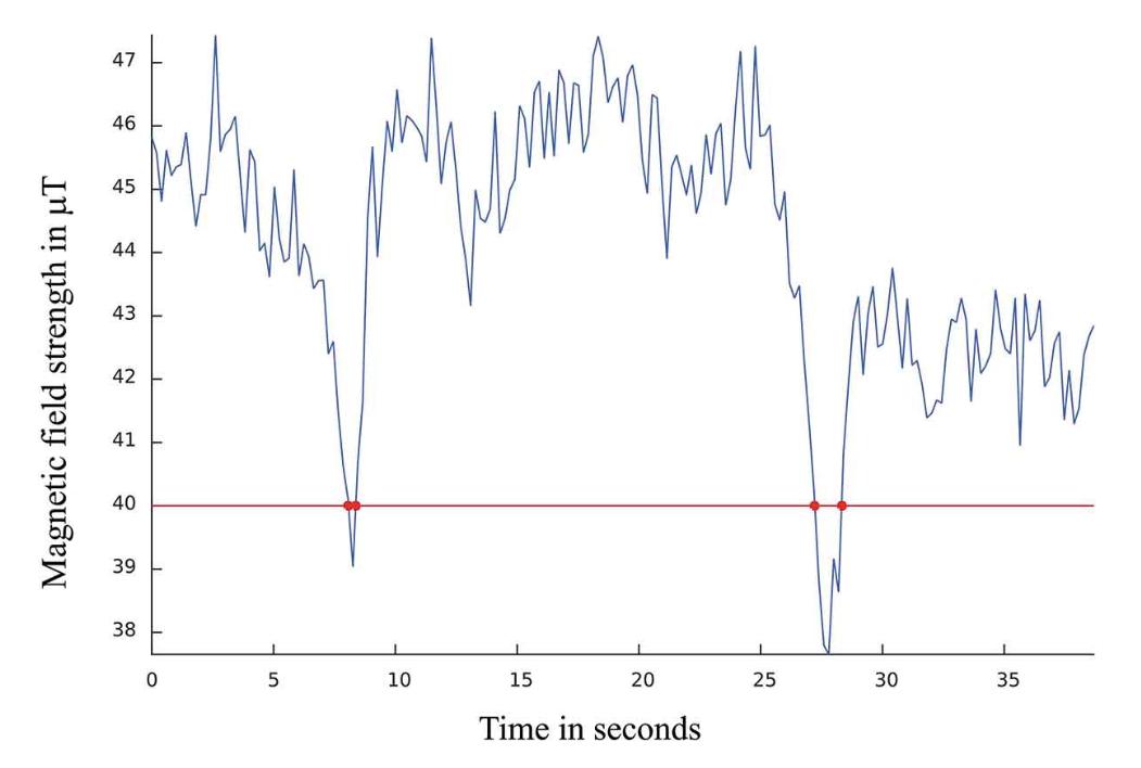 智能手机的内置传感器，可解决因建筑物遮挡导致室内定位难的问题
