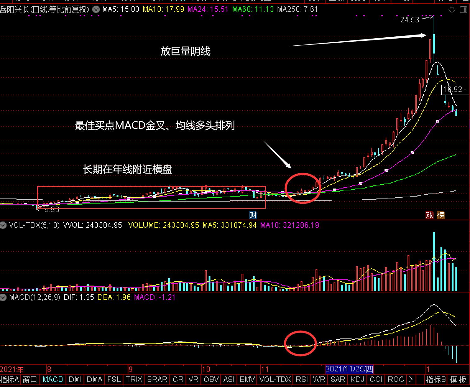 买卖点操盘讲解,股票买卖点学习
