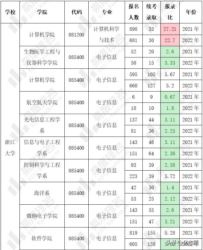 北邮计算机考研一般要多少分,计算机考研北邮
