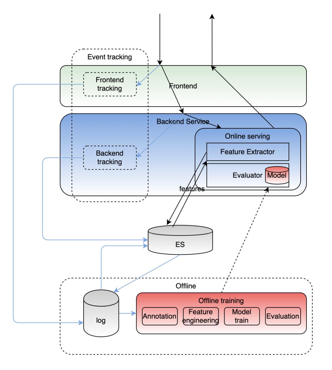 字节跳动data数据平台,字节跳动用的什么数据库