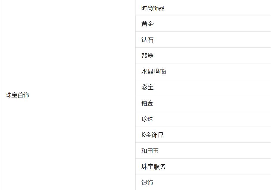 视频号怎么开通珠宝首饰类目,珠宝类目大师号怎么开通