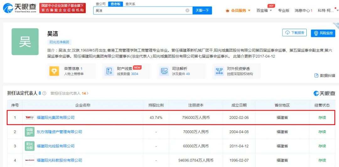 3000亿阳光城跌落,福建大佬无力回天