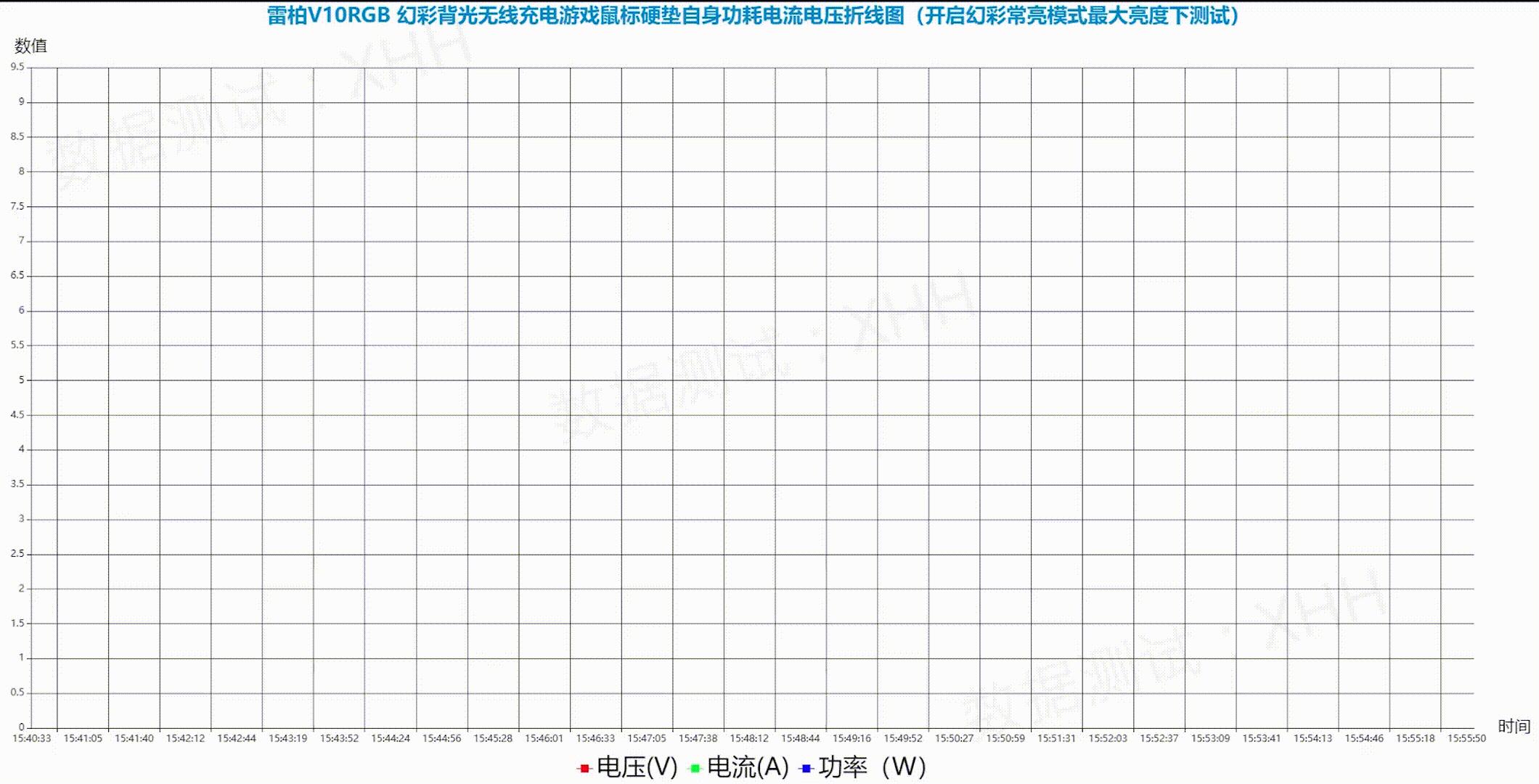 雷柏无线充电鼠标垫怎么样,雷柏无线充鼠标垫