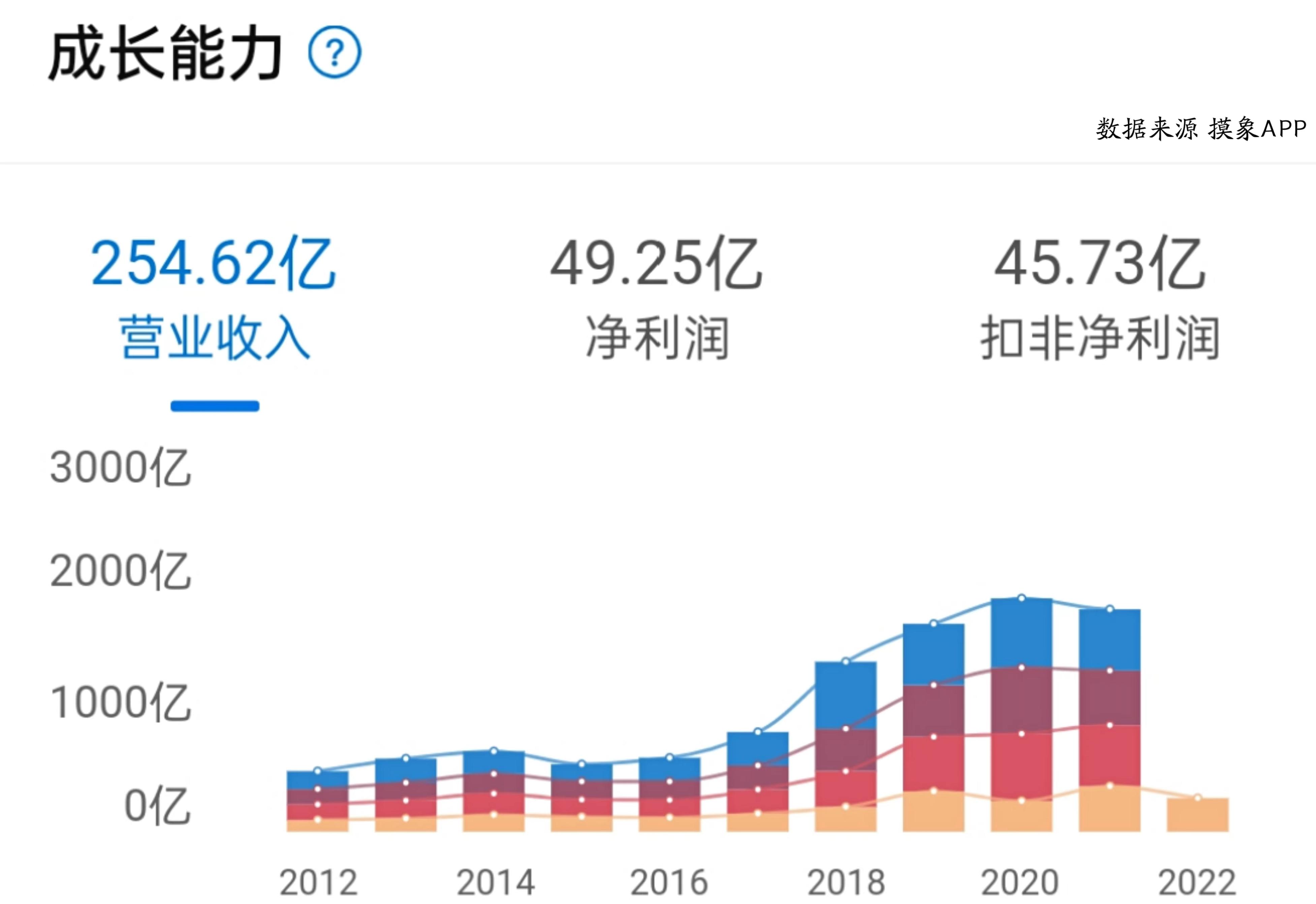 水泥价格目前是要下跌还是上涨,水泥价格涨跌最新消息