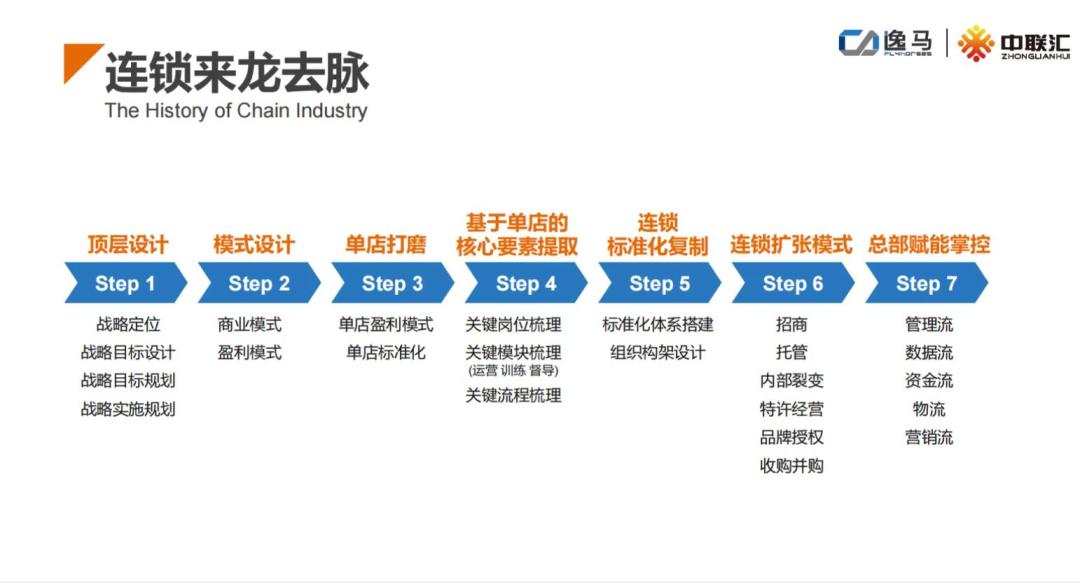 加盟总部怎么运营,总部如何设计加盟商