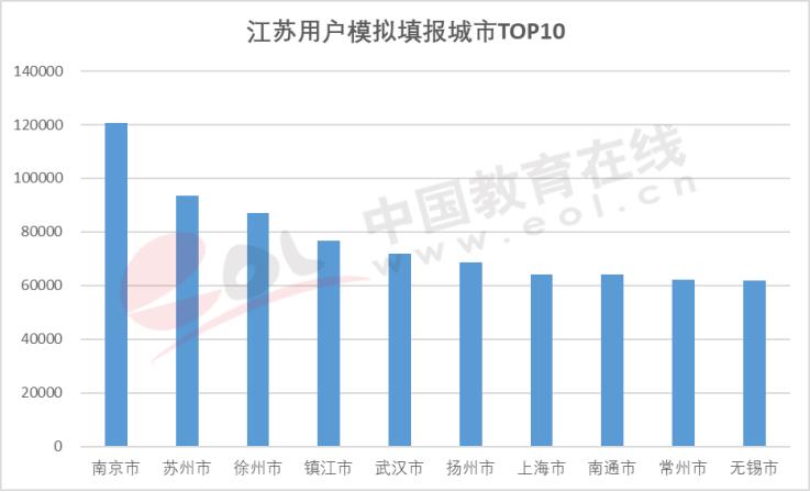 高考报哪个专业比较好,高考报专业哪个专业好