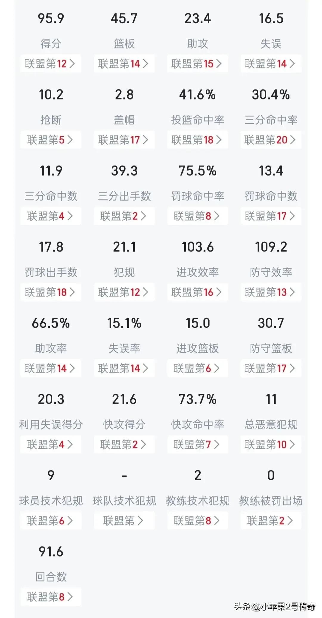 cba天津历史首次季后赛,cba天津队战绩2020-2021赛季