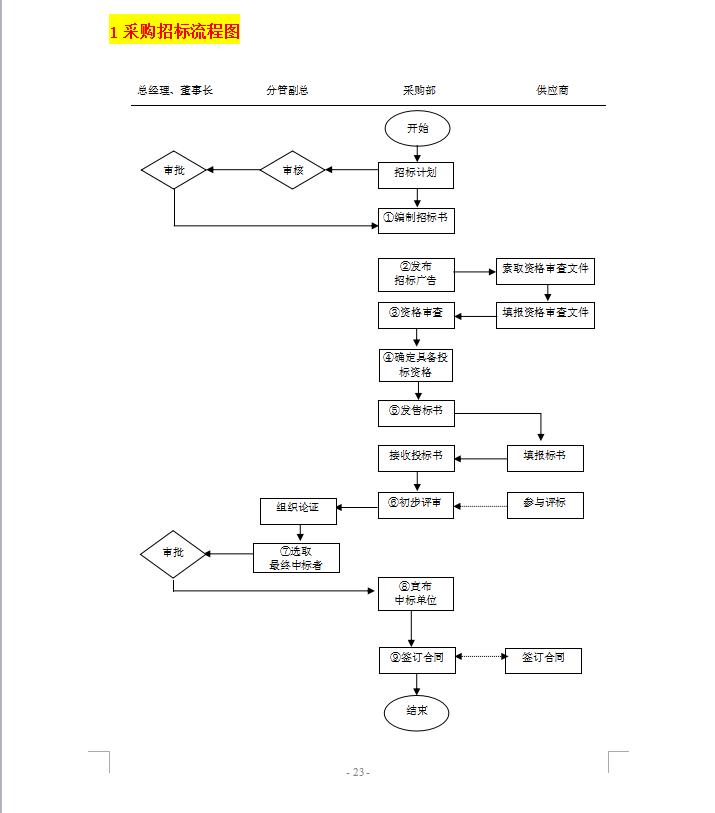 采购人员的管理制度范文,采购部员工绩效管理制度
