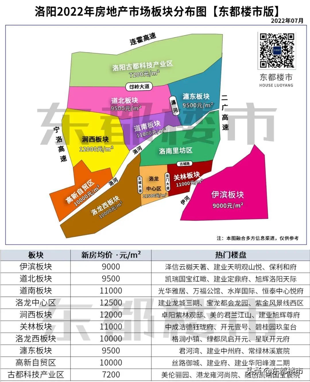 买房必看！洛阳11大板块开发效果图及区域点评，谁是你的菜