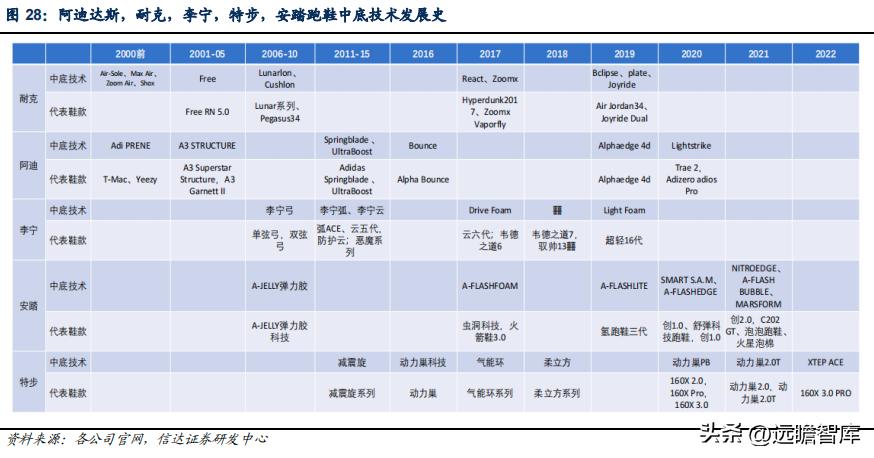 李宁引领科技发展,李宁国货正在崛起视频
