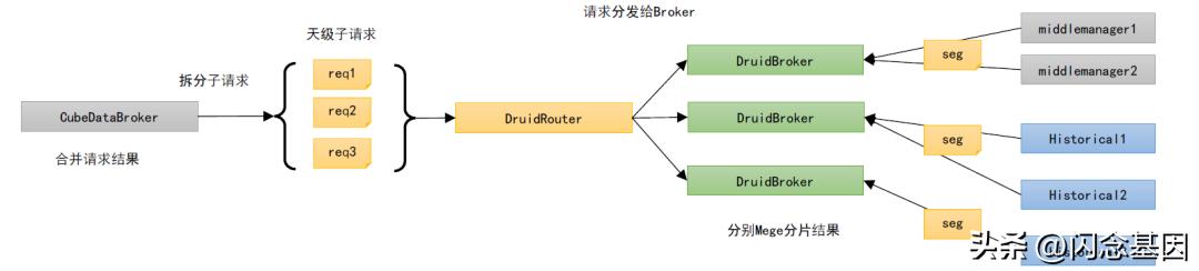 微信数据暴增解决办法,如何提高微信数据的存储速度