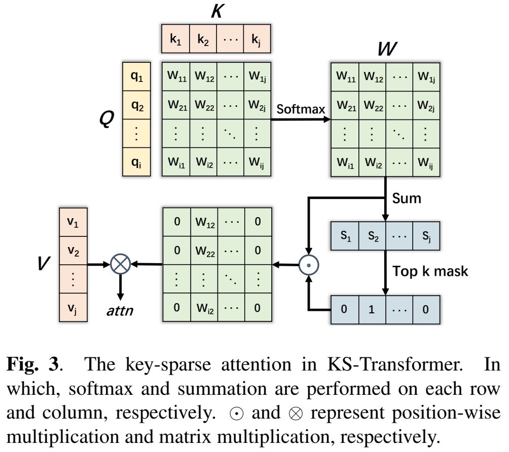 如何让机器人更好读懂情感？这篇入选ICASSP的论文有新解法