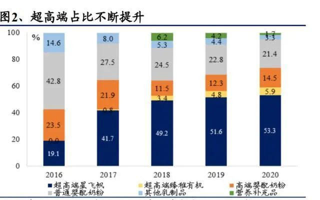 国产奶粉进入双寡头时代,奶粉暴利产品视频