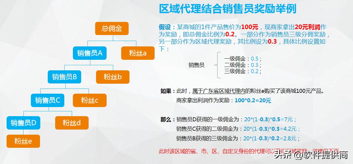 私域流量电商营销模式,9种私域电商引流方法