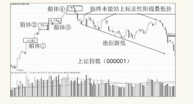 股票多空博弈指标,股票多头和空头的博弈