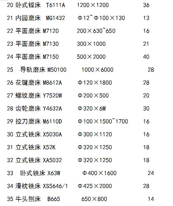 普通车床怎样计算加工工时,数控机床加工工时怎么计算