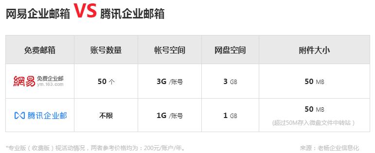 企业信息化系统架构,公司自己搭建企业邮箱