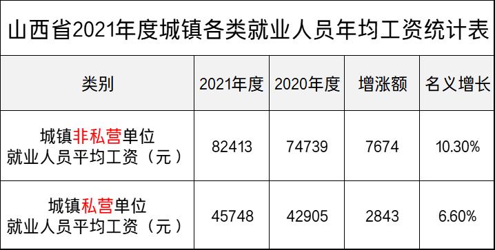 山西2023年度平均工资,山西省2019年平均工资一览表
