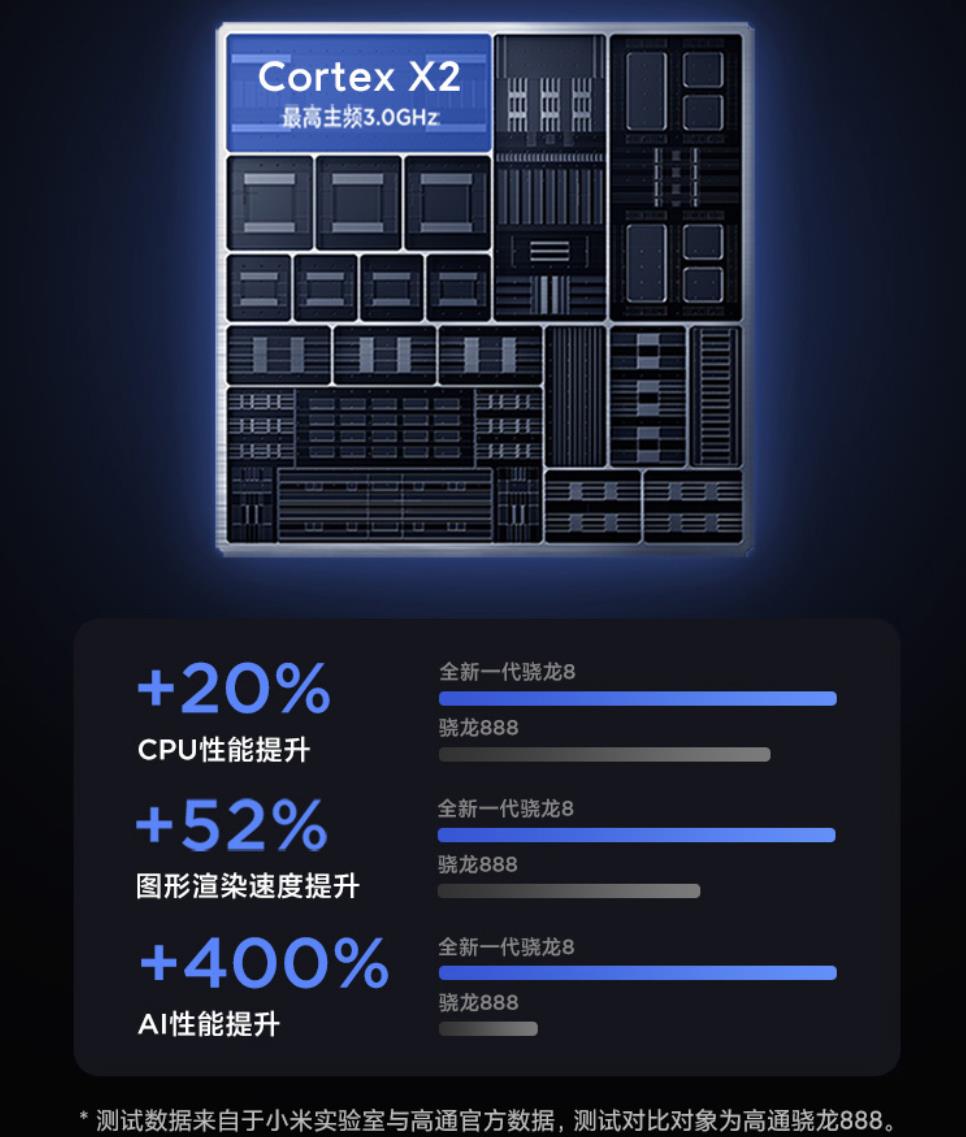 小米12值得现在入手嘛,小米12哪个更值得入手
