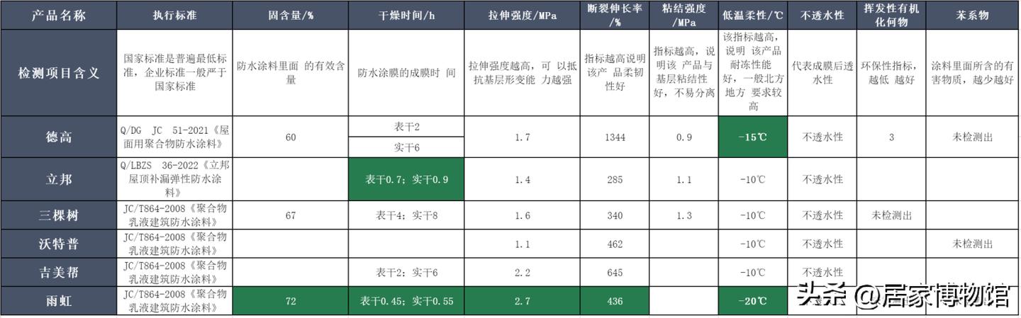 房子屋顶漏水的防水处理方法,屋顶防水漏水有什么补救办法