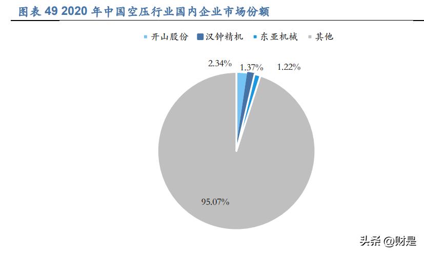 汉钟精机螺杆真空泵全国排名,汉钟精机半导体真空泵前景