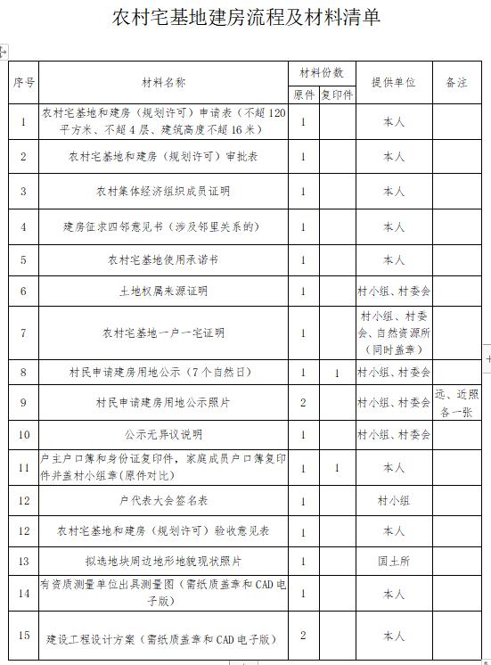 想在农村盖房如何申请免费宅基地,陕西省农村宅基地申请建房的流程
