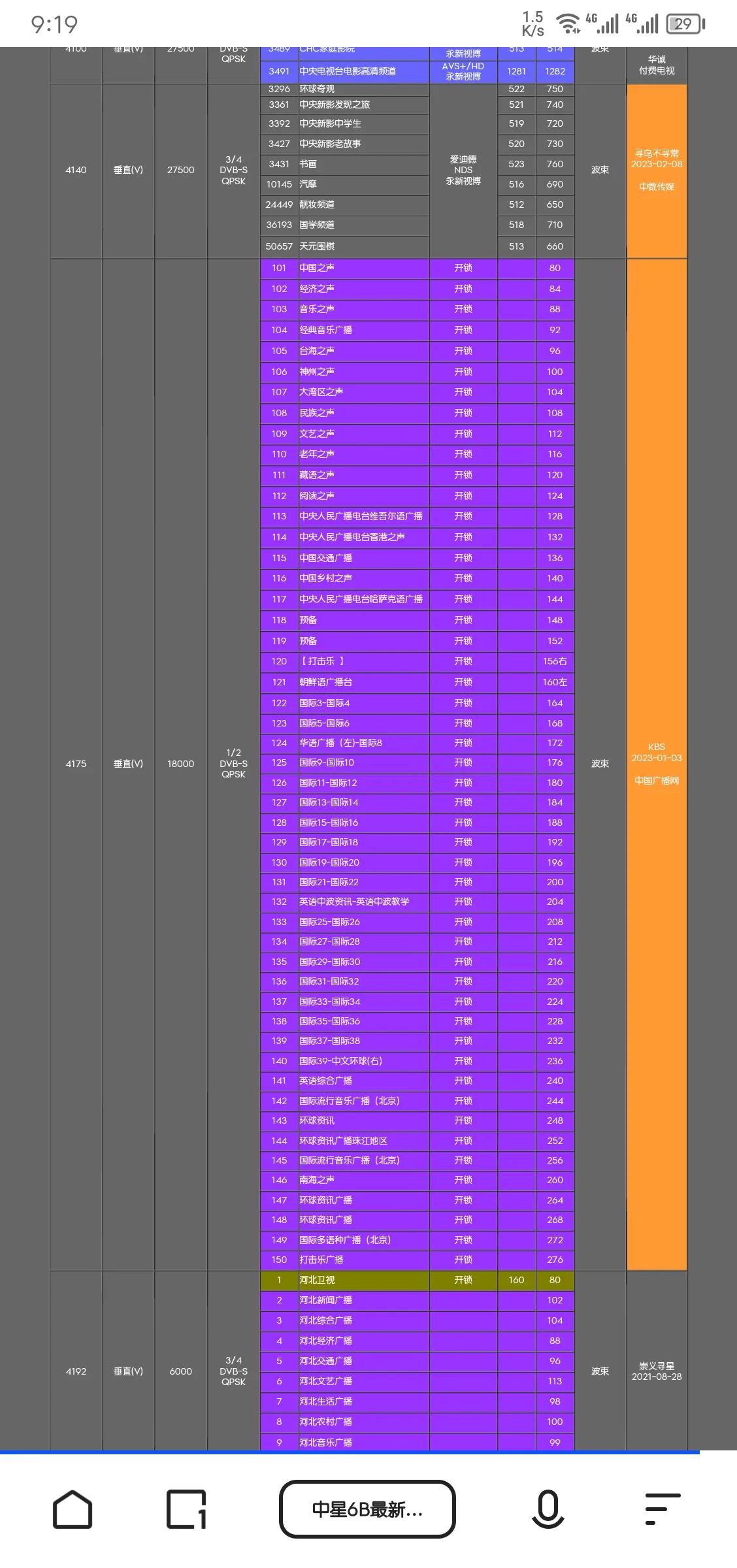 解密中星6b卫星数据,中星6b卫星接收机怎么自动搜索