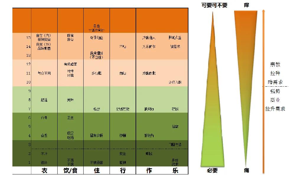 旅游商业计划书商业模式范文,商业计划书的商业模式设计模板