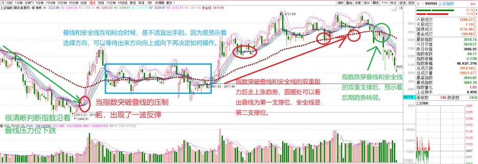 股市趋势指标,神奇指标选股