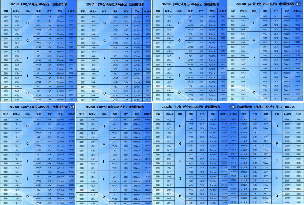 结婚该不该买钻戒,买钻戒的十大建议