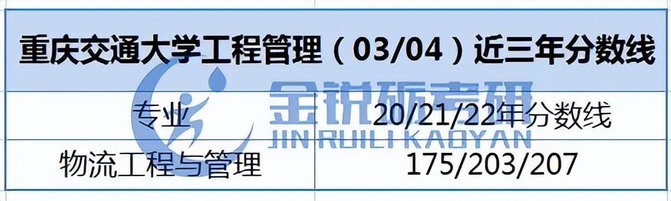 四川、重庆地区应届生可报的工程管理专业考研院校信息