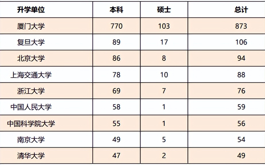 厦门大学怎么样就业前景好吗,厦门大学就业前景