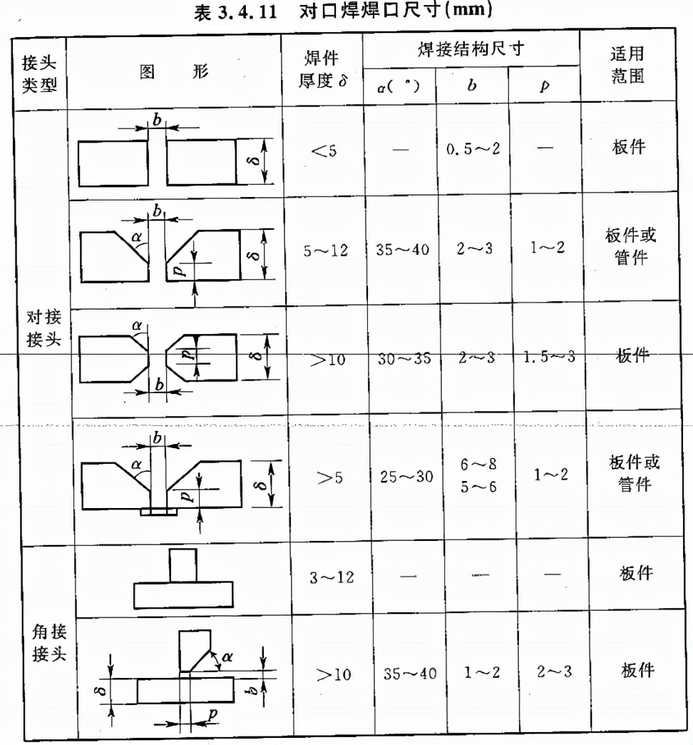 电气装置安装工程电缆验收规范,低压成套母线装置安装规范