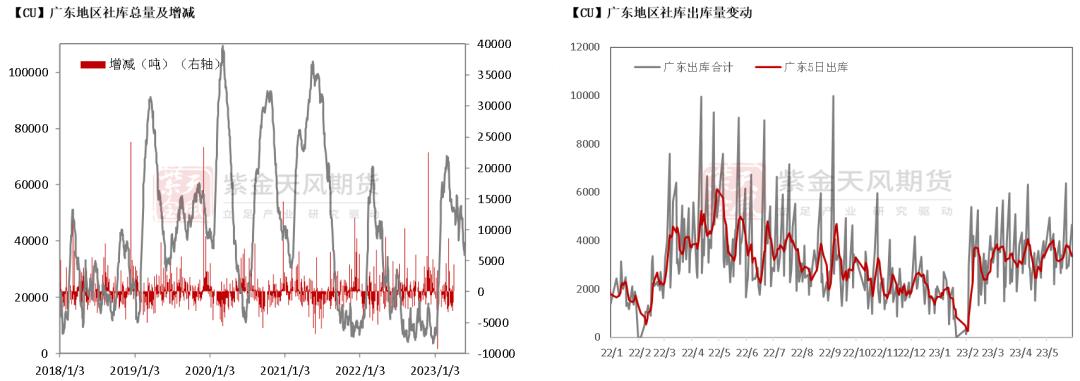 铜期货和现货有基差吗,铜基合金分析