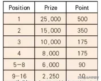 亚洲杯国乒出阵名单,亚洲杯赛程表亚洲杯最新战况