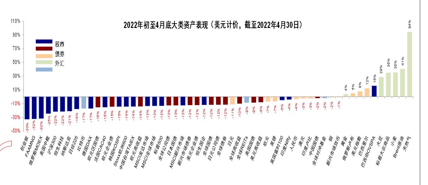 2022年投资大佬对股市大趋势预判,2023年股市大佬看法