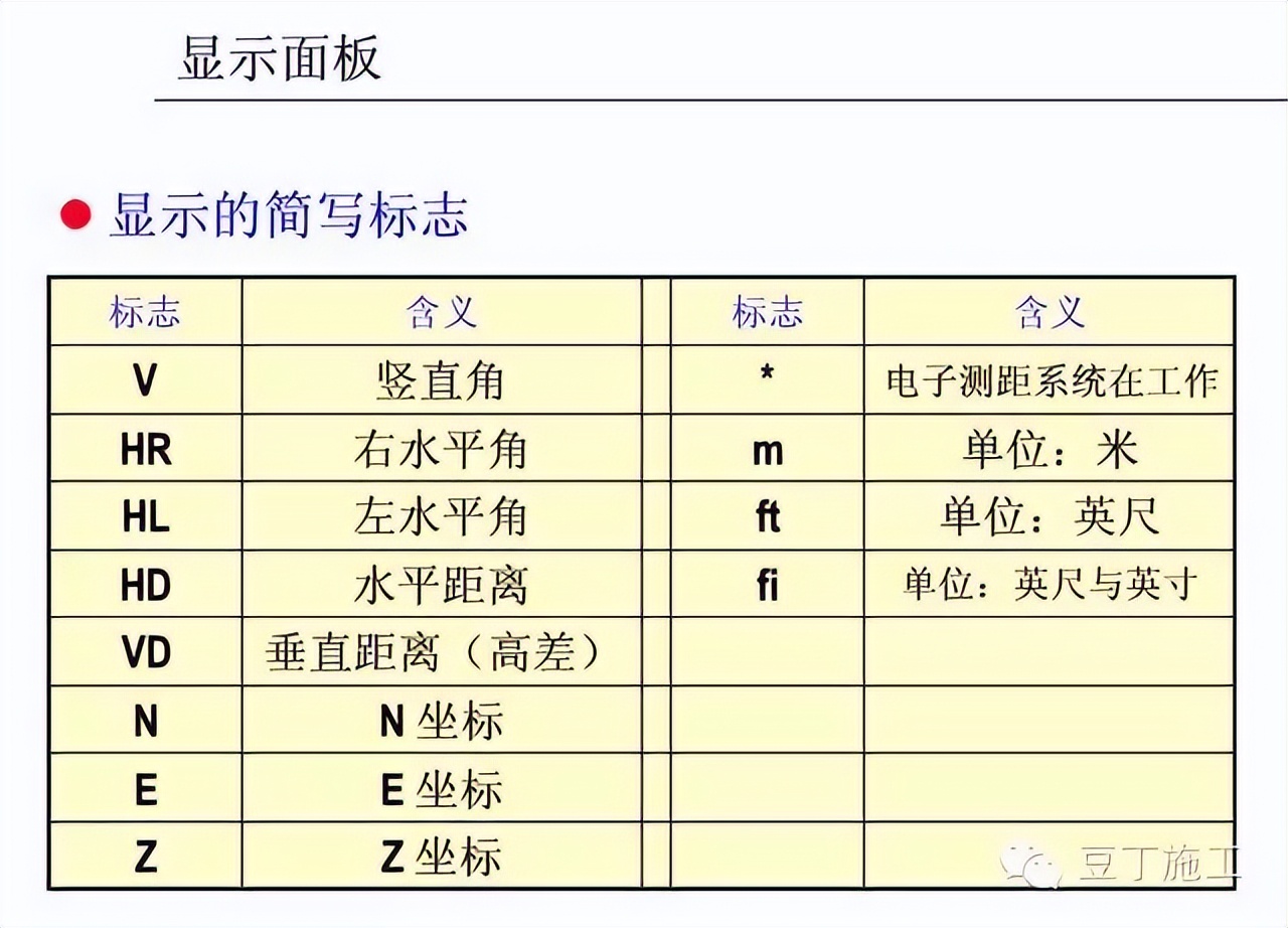 四种测量方法使用的仪器及优缺点,隧道测量所有仪器操作视频教学