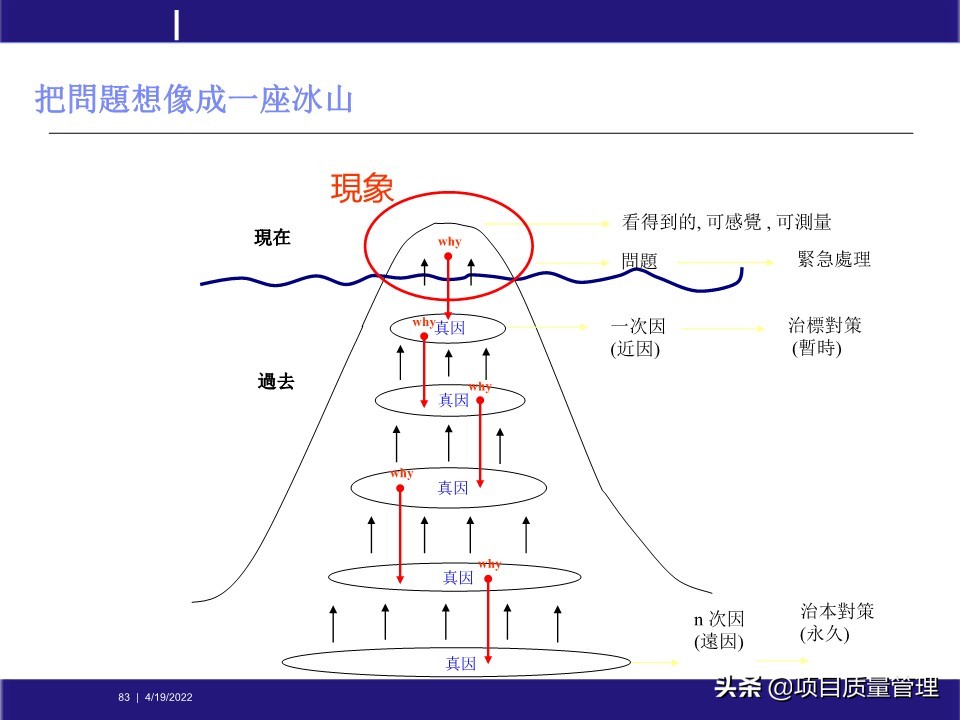 pm如何提升项目管理能力,工程项目管理的pm模式