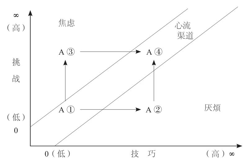 学霸专注力训练100图,清华学霸怎么提高专注力