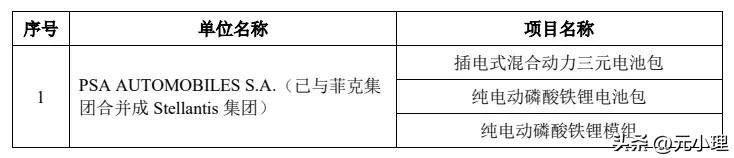 蜂巢能源是上市公司,蜂巢能源ipo申请