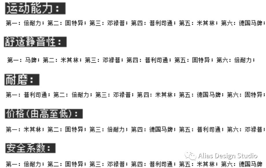 轮毂图纸入门,汽车轮毂使用手册