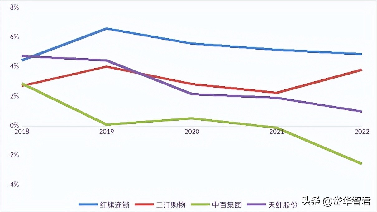 红旗连锁与大运会合作,红旗连锁大运