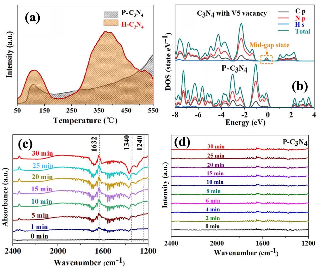非晶铝化合物合成新型催化剂后，可以应用在石油精炼的哪些方面？