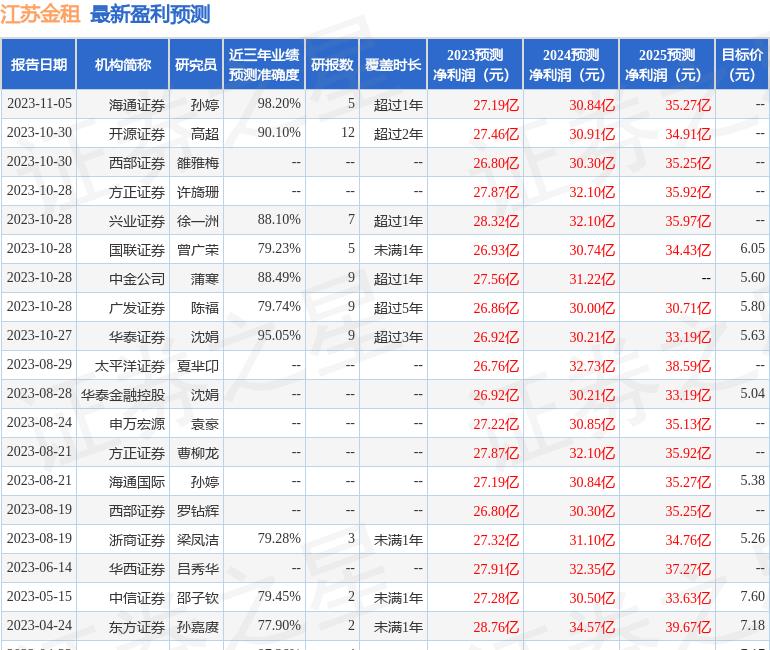 黄金暴涨现在入手好吗,黄金高价抛出低价买入
