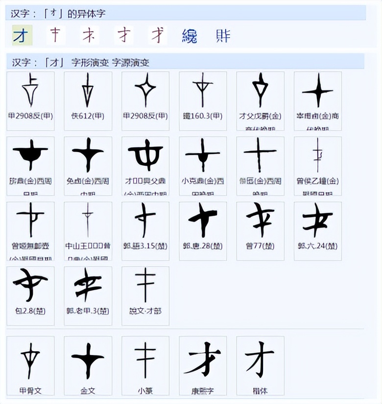 字形与字义之间有什么关联,在字由来解读