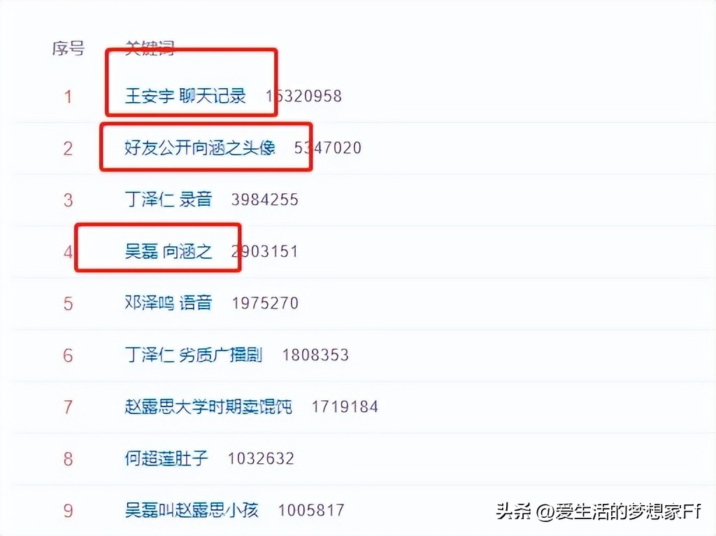 吴磊徐静蕾,吴磊与85年小花的绯闻