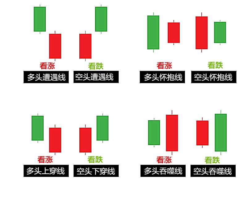 5分钟k线图kdj指标买卖技巧,如何用k线组合来分析股市走势